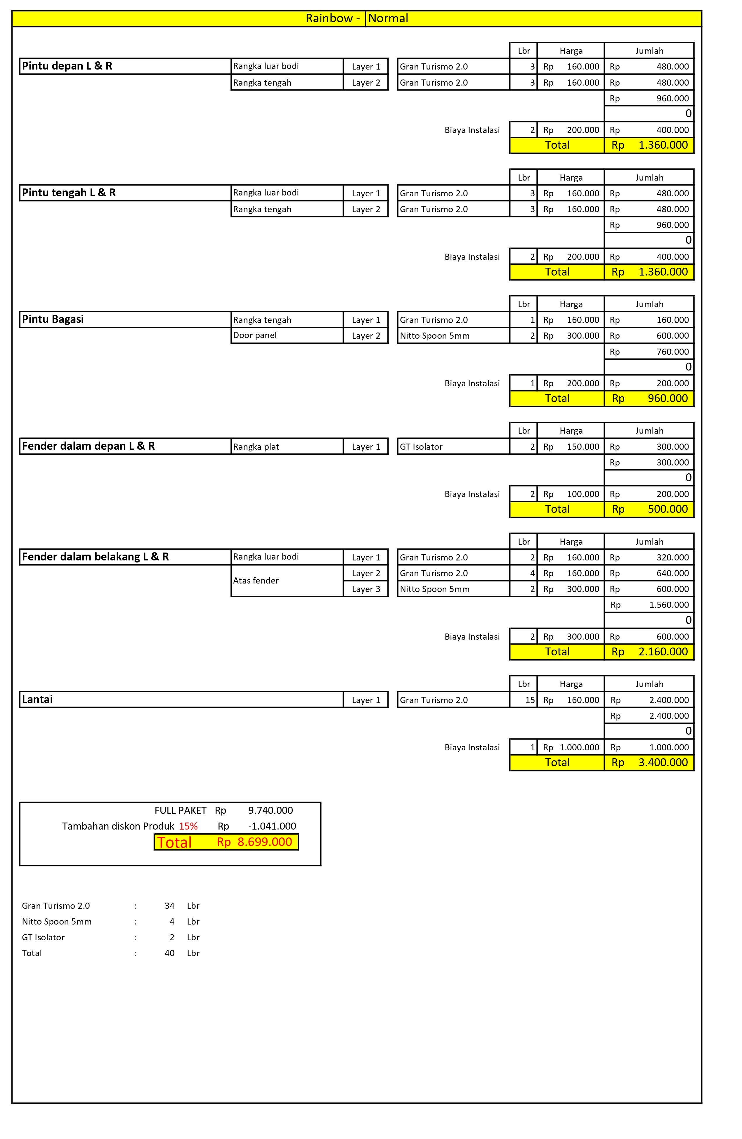 paket peredam suara mobil - Gran Turrismo 2.0